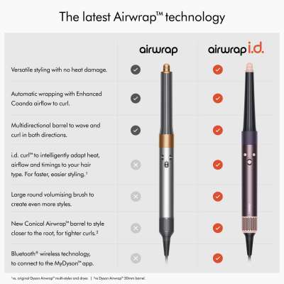 DYSON HS08 Airwrap i.d. Straight + Wavy Jasper Plum